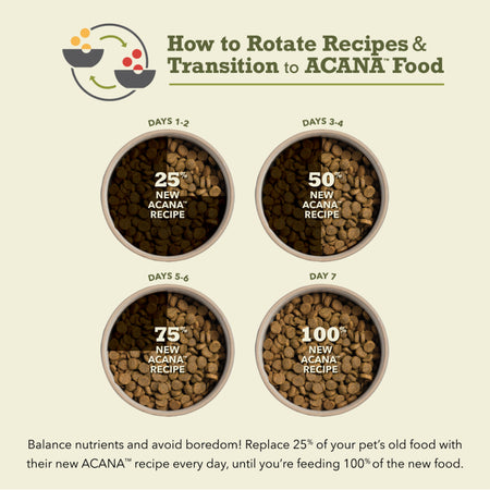 Acana - Free-Run Poultry Recipe Dry Dog Food