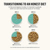 The Honest Kitchen - Whole Grain Beef Clusters Dry Dog Food