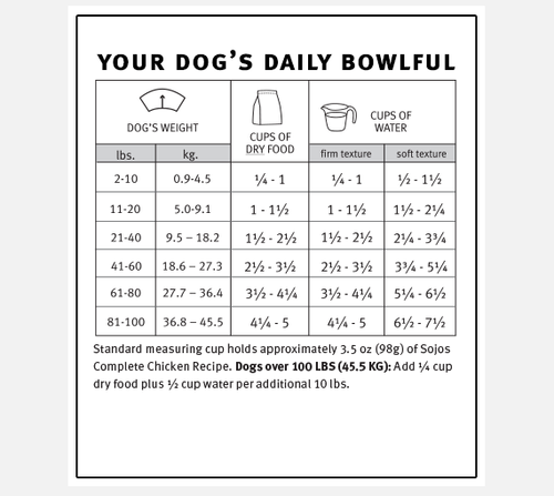 Sojos -  Complete Chicken Recipe Dehydrated Dog Food