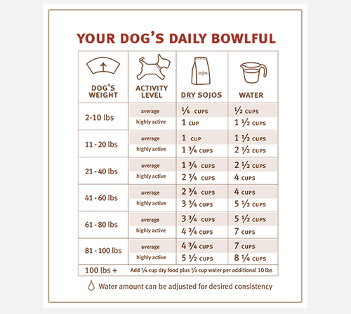 Sojos -  Complete Turkey Recipe Dehydrated Dog Food